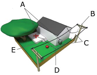 delivery diagram