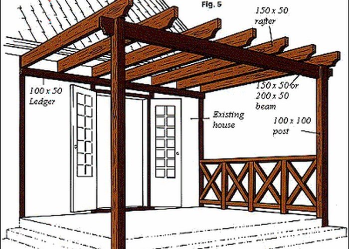 Terasz pergola tervezési tervvel