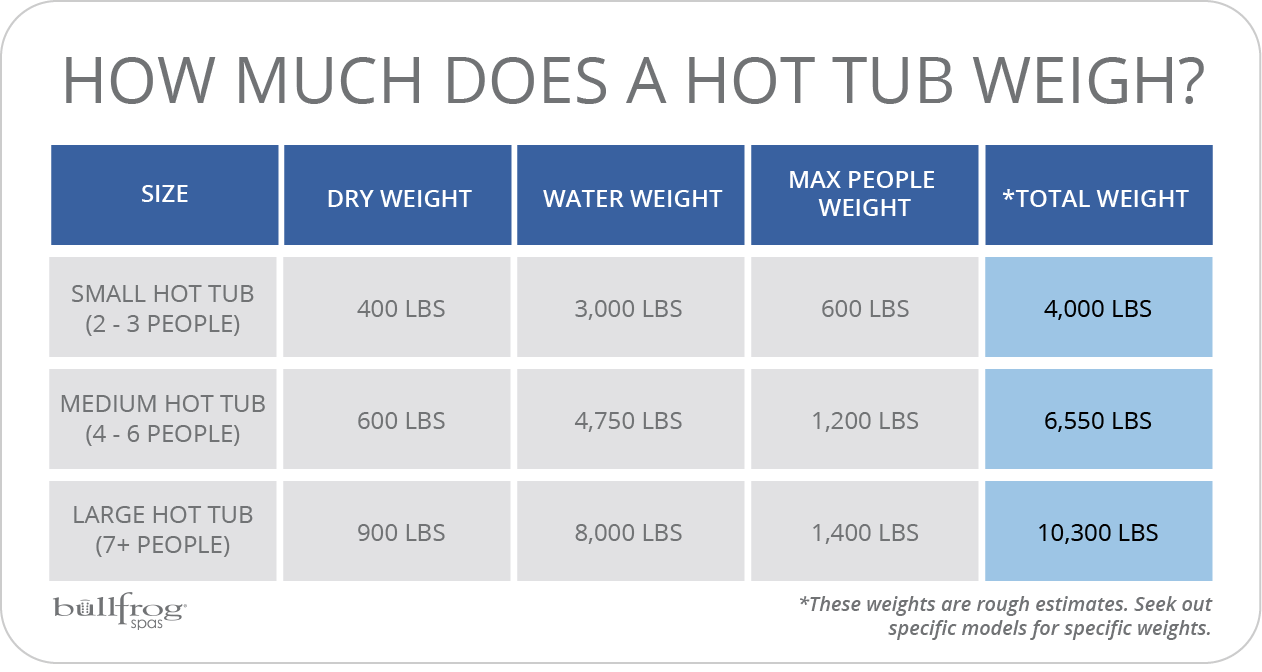 how much does a hot tub weigh