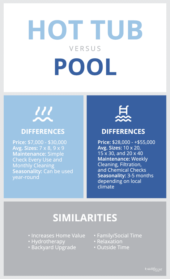 hot tub vs pool