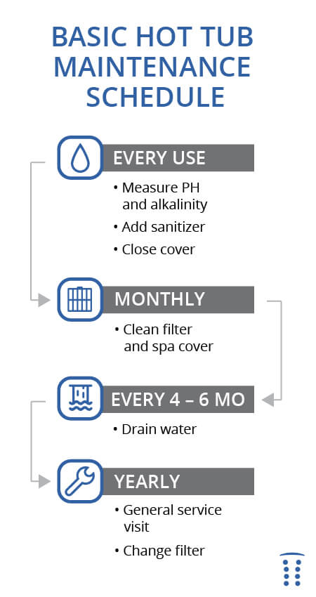 hot tub maintenance schedule
