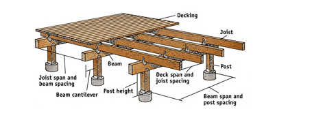 Deck Support for Hot Tub